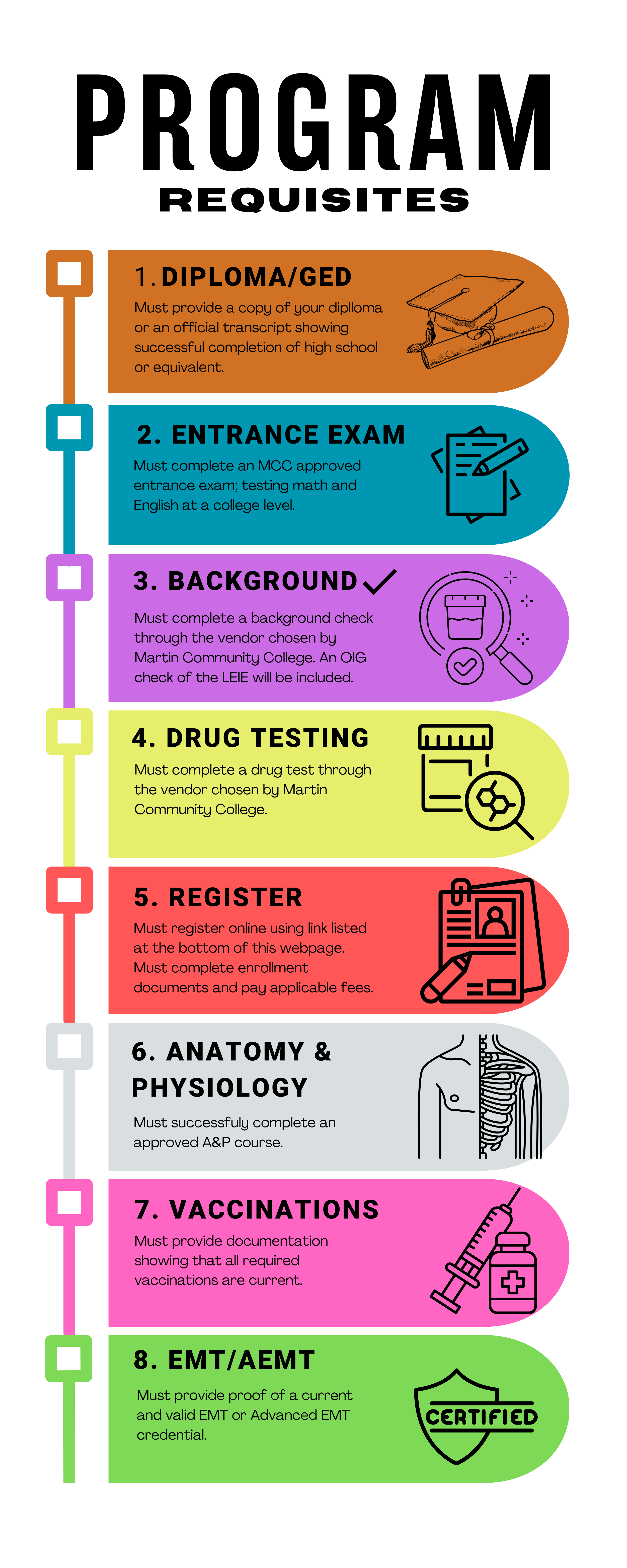 Paramedic Program Requisites