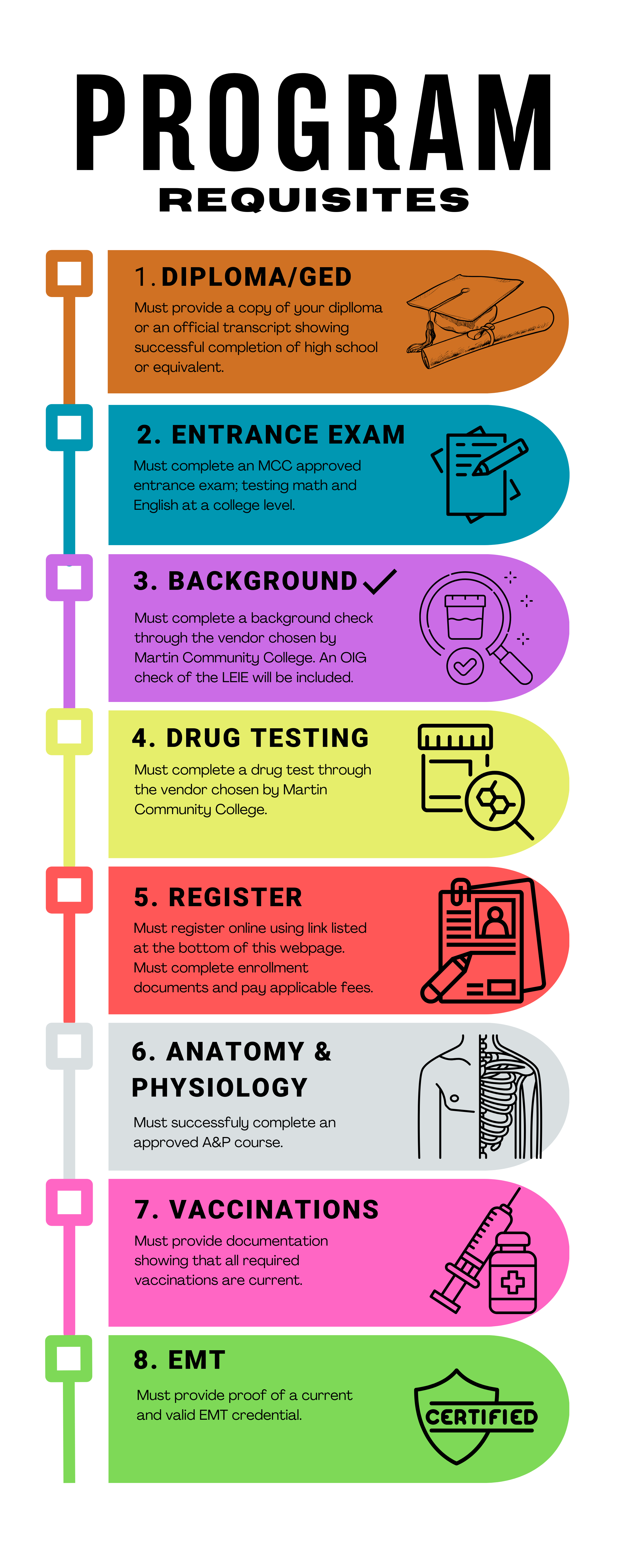 Paramedic Program Requisites