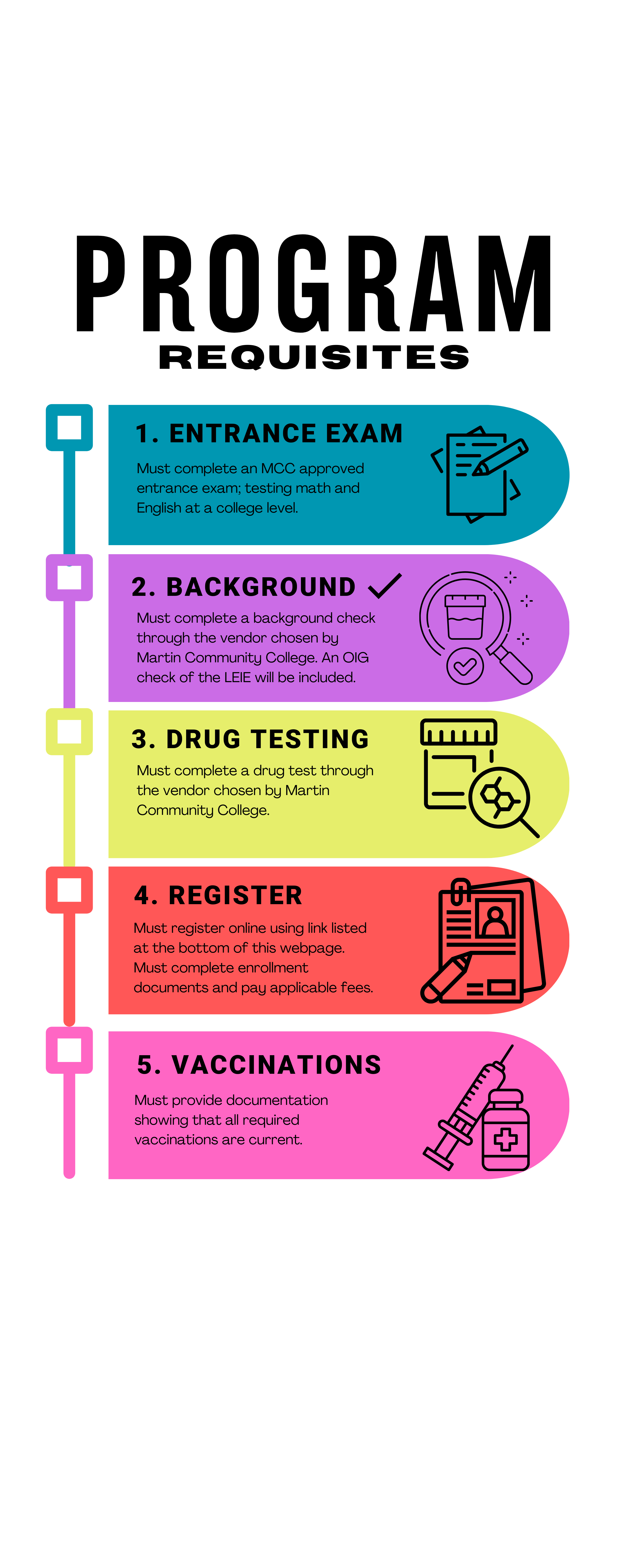 Paramedic Program Requisites