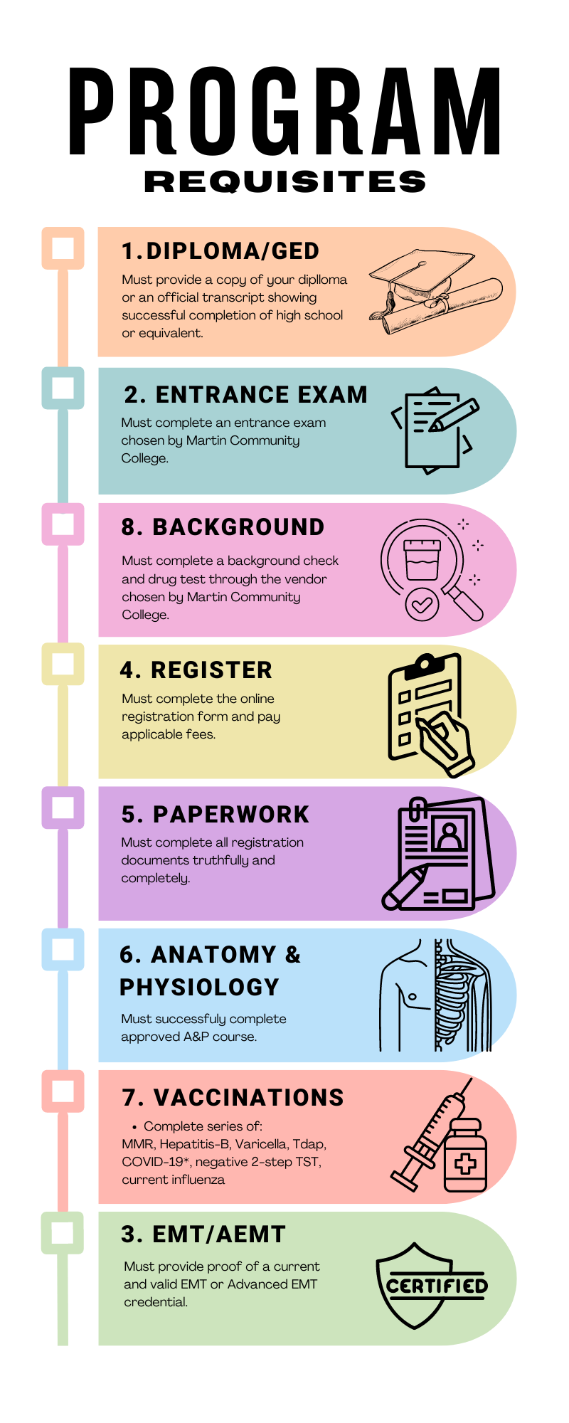 Paramedic Program Requisites