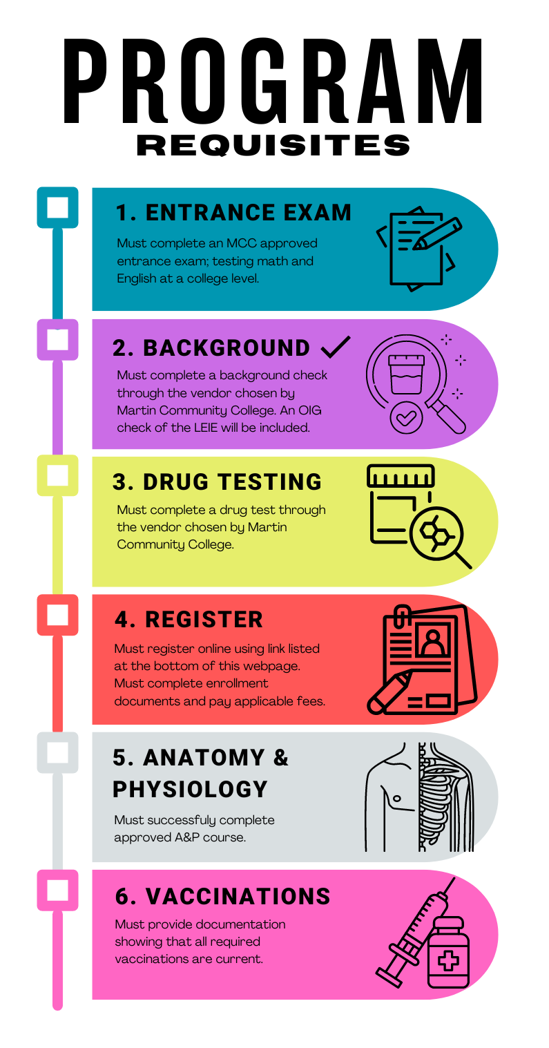 Paramedic Program Requisites